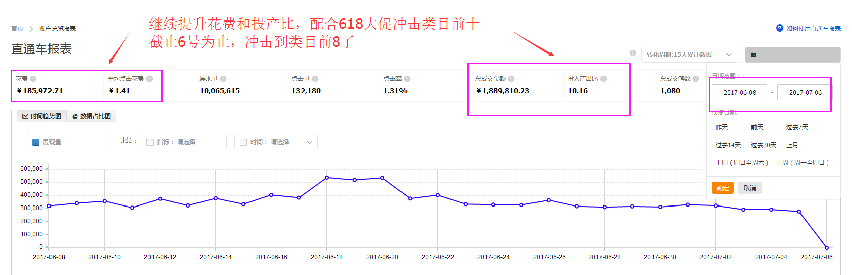 晚熟思路+實(shí)操：瀕死天貓店鋪90天從0到類目前8-日銷40w++---思路很重要。